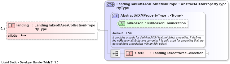 XSD Diagram of landing