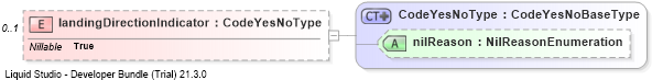 XSD Diagram of landingDirectionIndicator