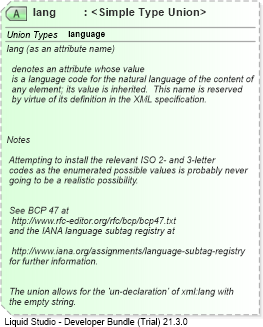 XSD Diagram of lang