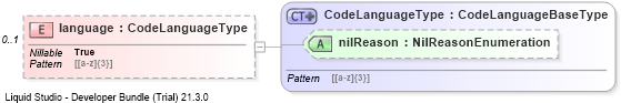 XSD Diagram of language
