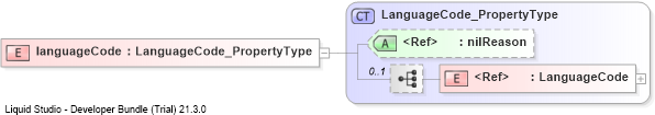 XSD Diagram of languageCode