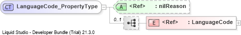XSD Diagram of LanguageCode_PropertyType