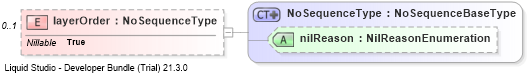 XSD Diagram of layerOrder