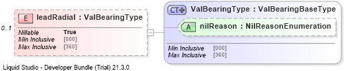 XSD Diagram of leadRadial