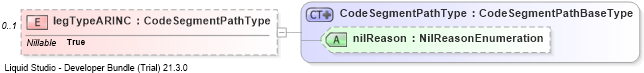 XSD Diagram of legTypeARINC
