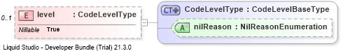 XSD Diagram of level