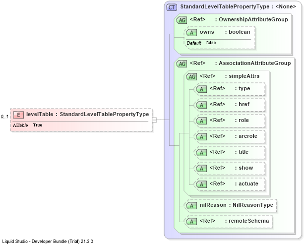 XSD Diagram of levelTable