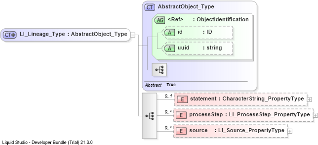 XSD Diagram of LI_Lineage_Type