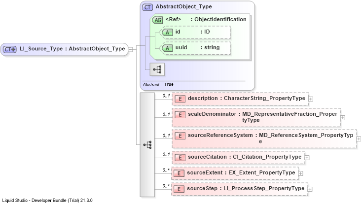 XSD Diagram of LI_Source_Type