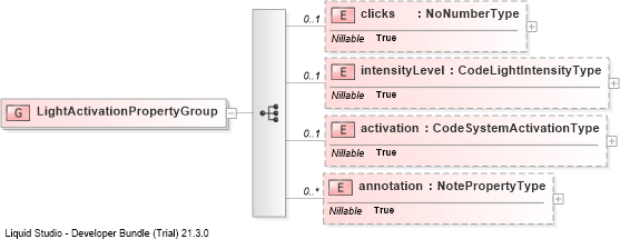 XSD Diagram of LightActivationPropertyGroup