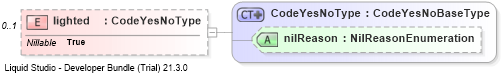 XSD Diagram of lighted