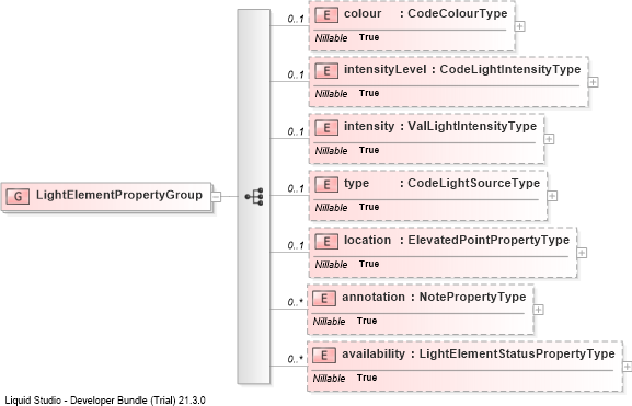 XSD Diagram of LightElementPropertyGroup