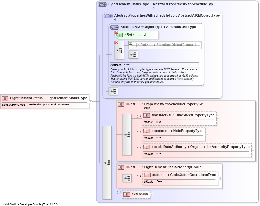 XSD Diagram of LightElementStatus