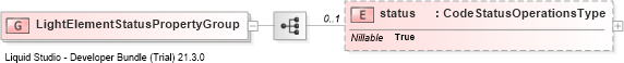 XSD Diagram of LightElementStatusPropertyGroup