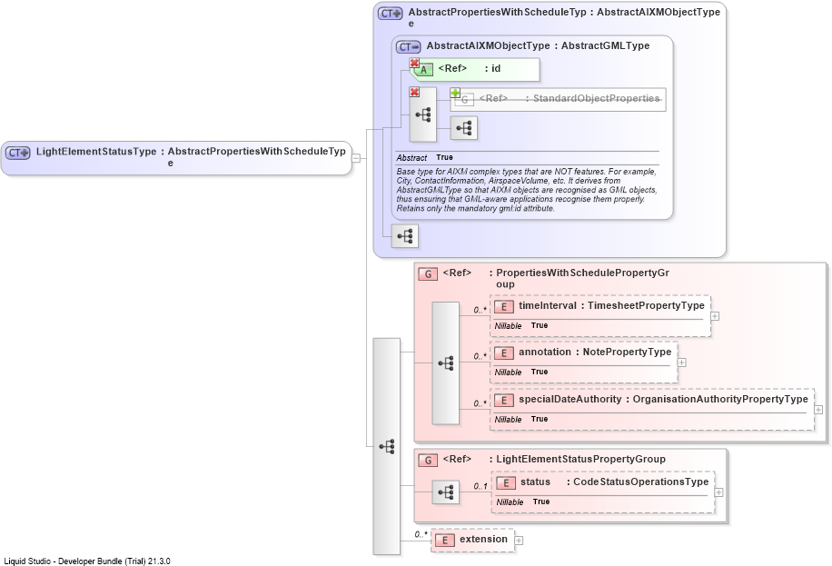XSD Diagram of LightElementStatusType