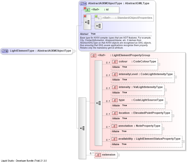 XSD Diagram of LightElementType