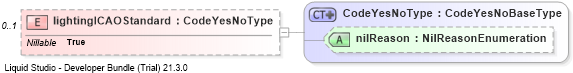 XSD Diagram of lightingICAOStandard