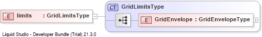 XSD Diagram of limits