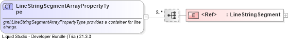 XSD Diagram of LineStringSegmentArrayPropertyType