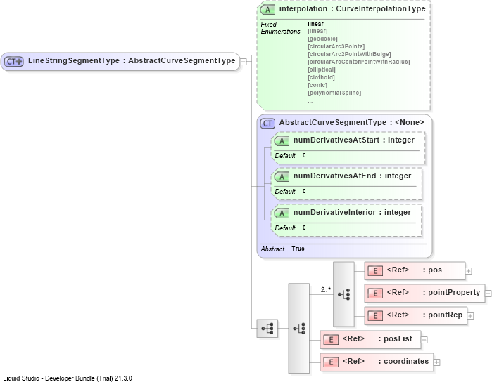 XSD Diagram of LineStringSegmentType