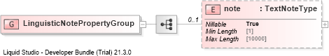 XSD Diagram of LinguisticNotePropertyGroup