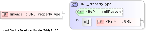 XSD Diagram of linkage