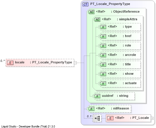 XSD Diagram of locale
