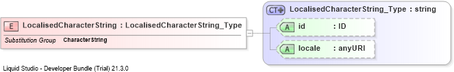 XSD Diagram of LocalisedCharacterString