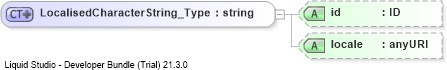 XSD Diagram of LocalisedCharacterString_Type