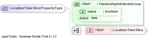 XSD Diagram of LocalizerTimeSlicePropertyType