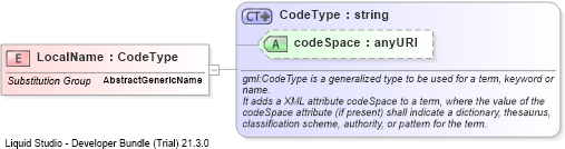 XSD Diagram of LocalName
