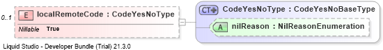 XSD Diagram of localRemoteCode