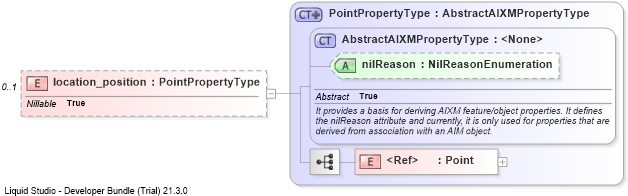 XSD Diagram of location_position