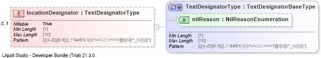 XSD Diagram of locationDesignator