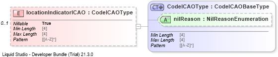 XSD Diagram of locationIndicatorICAO