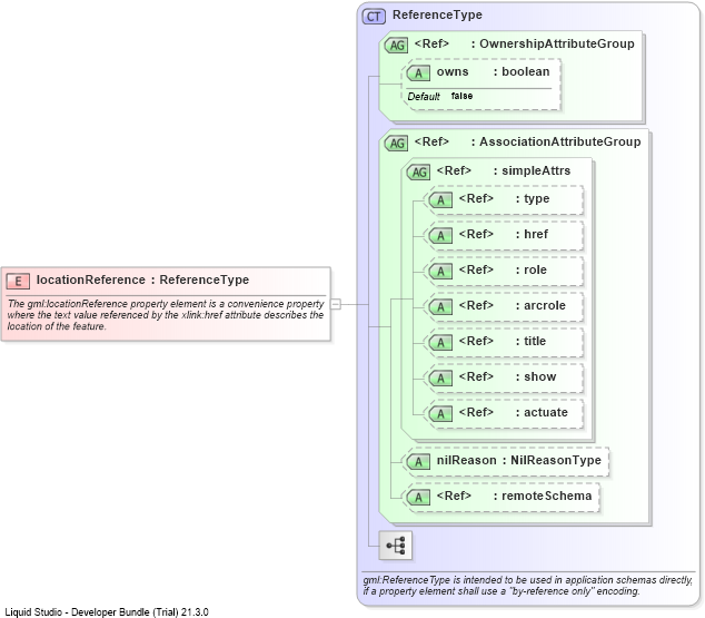 XSD Diagram of locationReference