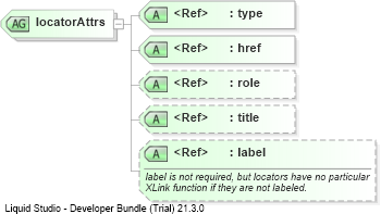 XSD Diagram of locatorAttrs