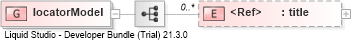 XSD Diagram of locatorModel