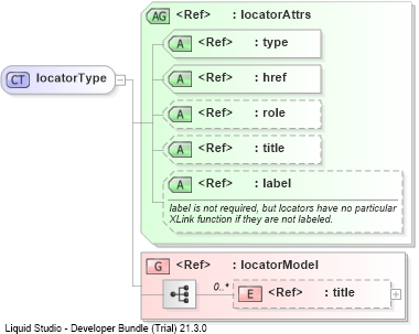 XSD Diagram of locatorType