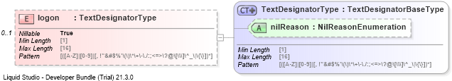 XSD Diagram of logon