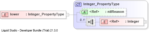 XSD Diagram of lower