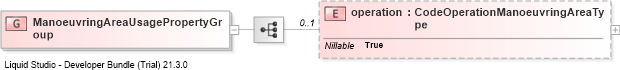 XSD Diagram of ManoeuvringAreaUsagePropertyGroup
