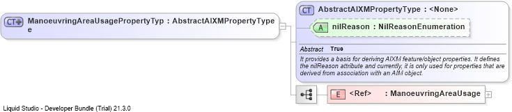XSD Diagram of ManoeuvringAreaUsagePropertyType