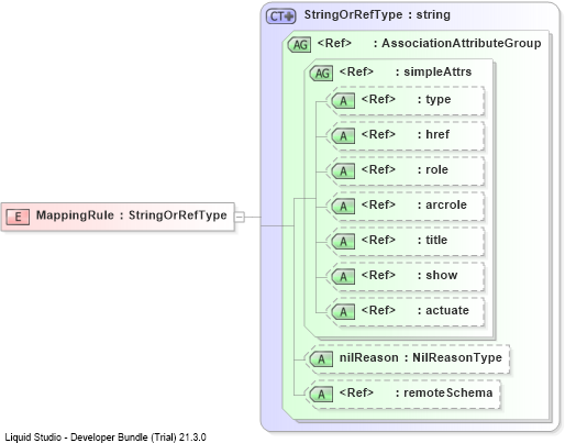 XSD Diagram of MappingRule