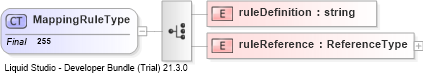 XSD Diagram of MappingRuleType