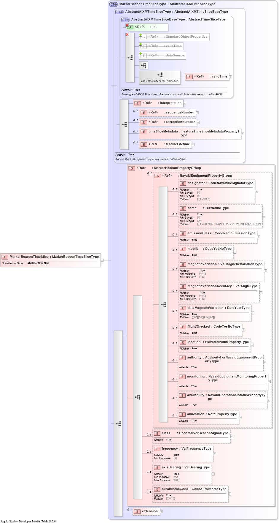 XSD Diagram of MarkerBeaconTimeSlice