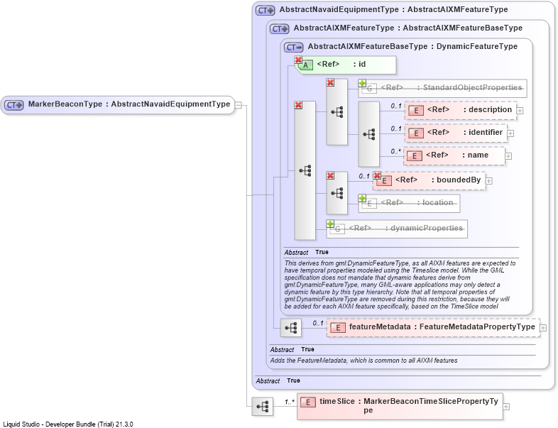 XSD Diagram of MarkerBeaconType