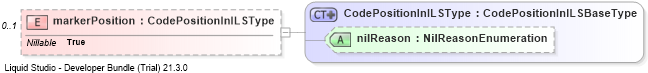 XSD Diagram of markerPosition