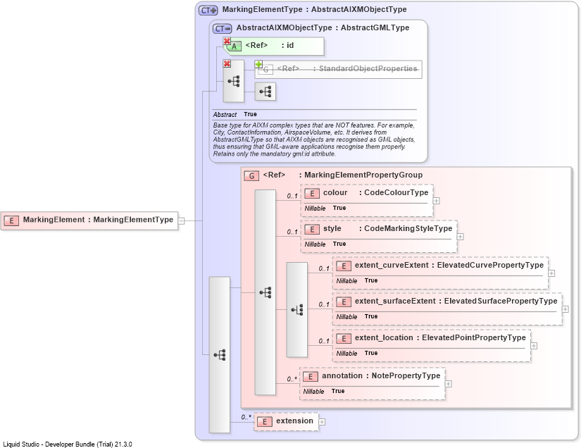 XSD Diagram of MarkingElement