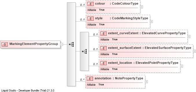 XSD Diagram of MarkingElementPropertyGroup